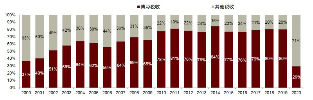 疫情澳门通关攻略,最新政策与实用建议 疫情澳门通关攻略,最新政策与实用建议