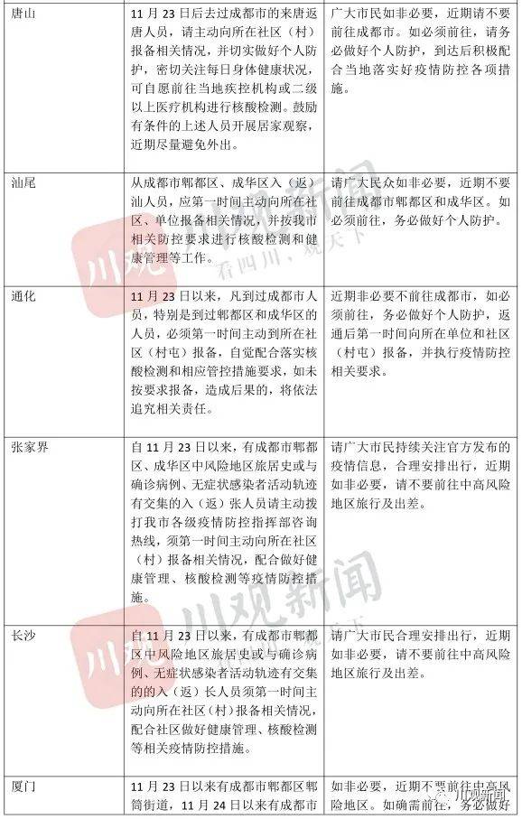 澳门进入成都要隔离吗？最新防疫政策解析