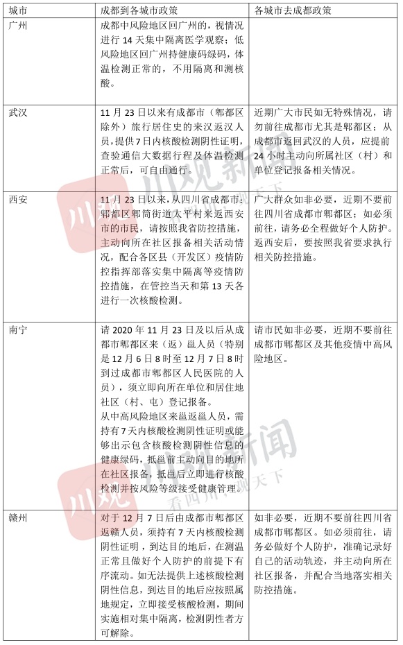 成都对澳门疫情防控最新政策解析，入境要求、隔离措施与出行建议