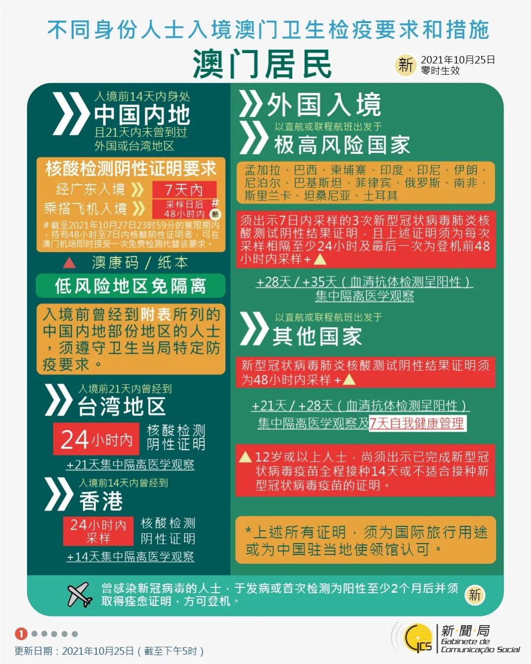 澳门疫情最新动态，防控措施与市民生活现状