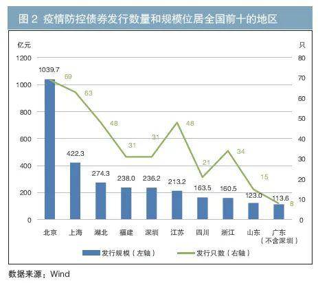 澳门疫情现状，防控措施与未来展望