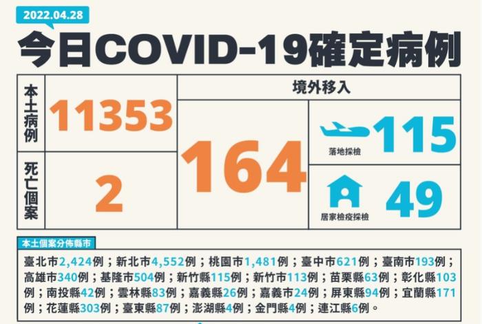 河南省疫情防控成效显著，台北最新防疫动态引关注
