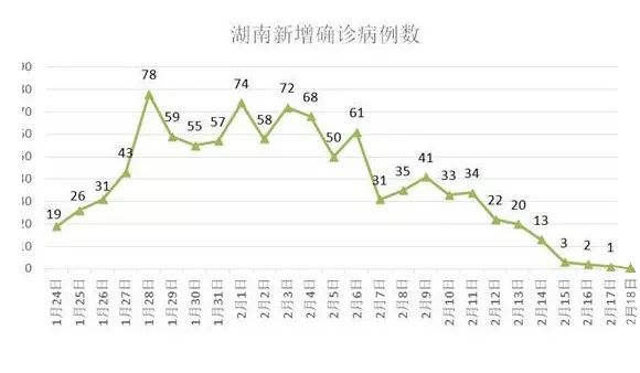 河南省疫情防控情况与长沙最新动态，双城防疫措施对比分析