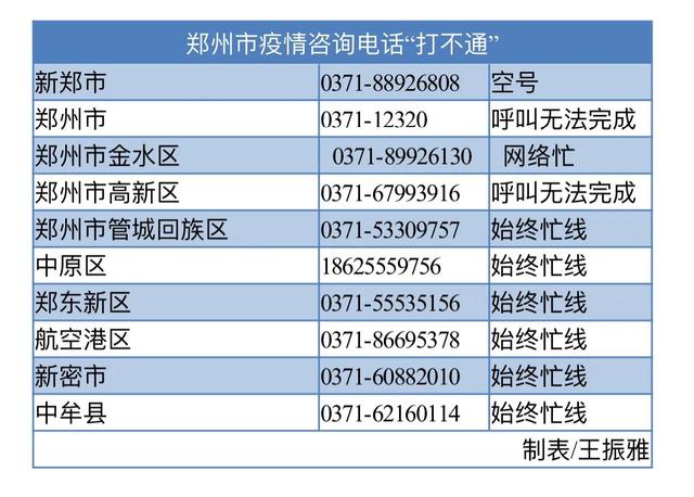 河南省疫情防控中心电话是多少？如何获取权威防疫信息？