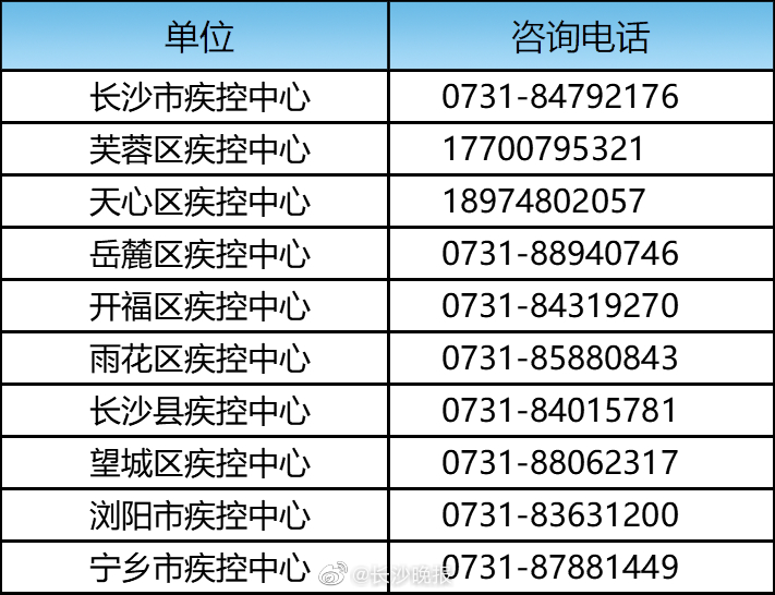 河南省疫情防控中心电话是多少？如何获取权威防疫信息？