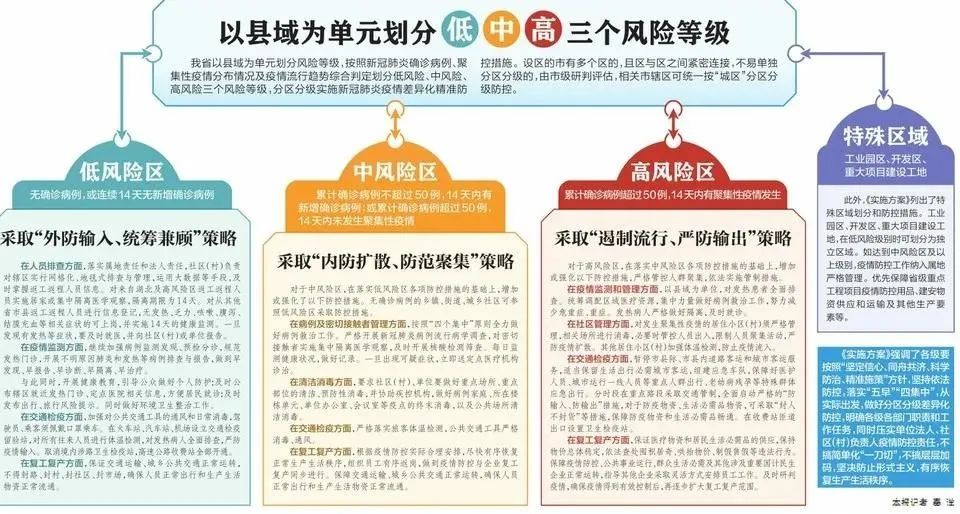河南省新冠肺炎防控最新情况，科学施策 精准防控 筑牢健康防线
