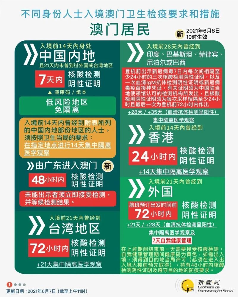 澳门疫情防控最新要求，全面解析入境措施与防疫政策