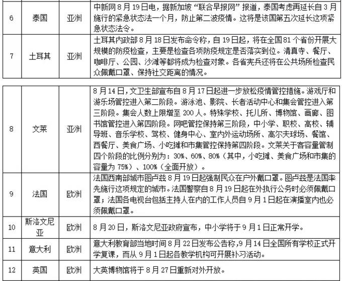 澳门疫情防控最新要求，全面解析入境措施与防疫政策
