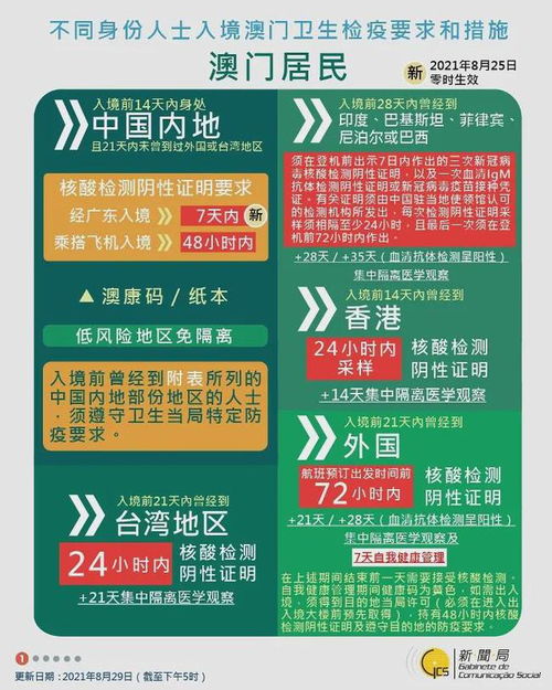 澳门居民入境上海的最新规定与注意事项
