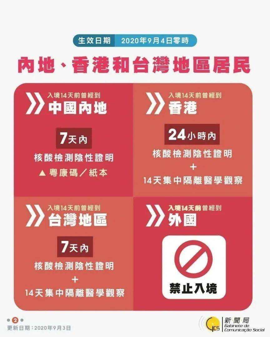 澳门居民入境上海的最新规定与注意事项