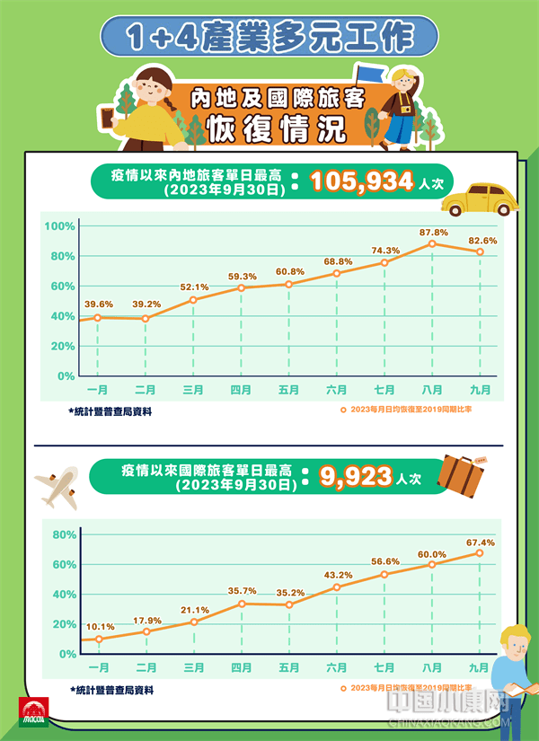 澳门疫情受控后互通机制，经济复苏与区域合作的新契机