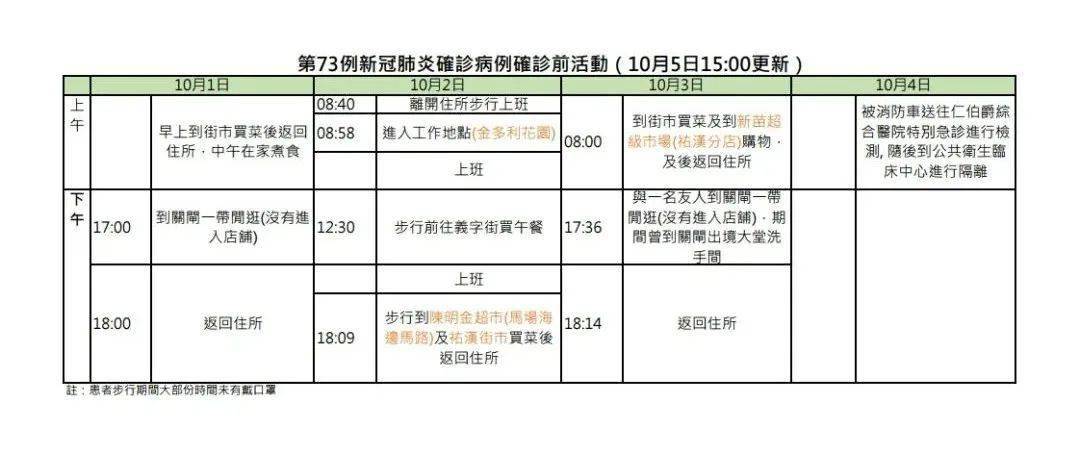 澳门确诊病例陕西活动轨迹追踪，疫情防控下的跨省联动与警示
