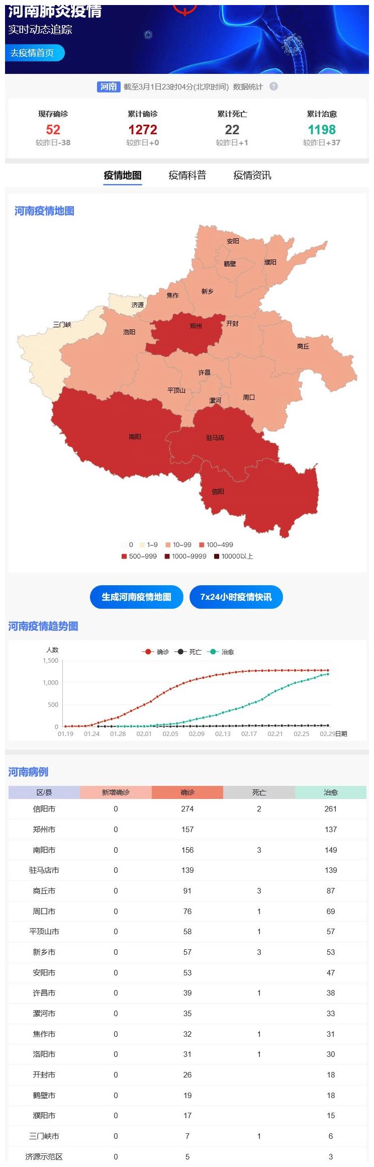 河南省疫情防控情况查询指南 河南省疫情防控情况查询指南