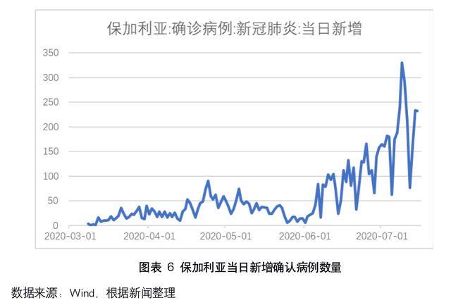 河南省疫情防控措施实施情况分析