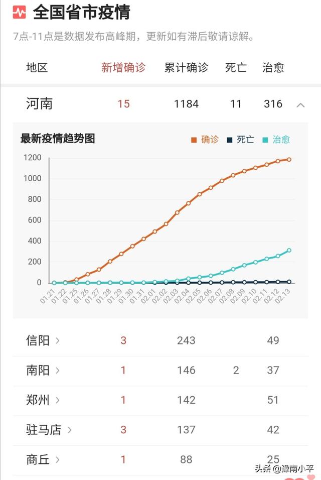 河南省疫情现状与防控措施分析