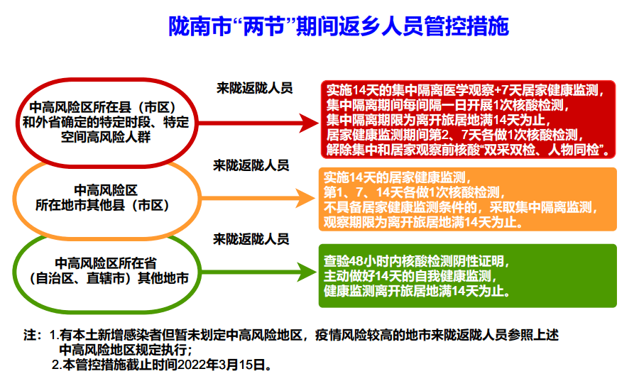 河南省新冠病毒疫情现状与防控策略分析