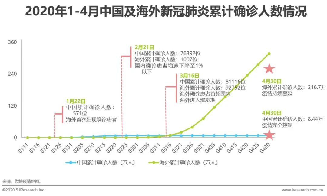 疫情下的双城记，北京飞澳门航线折射中国防疫治理的智慧与温度