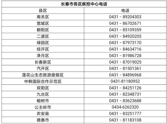 长春机场疫情防控要求详解，出行必读指南