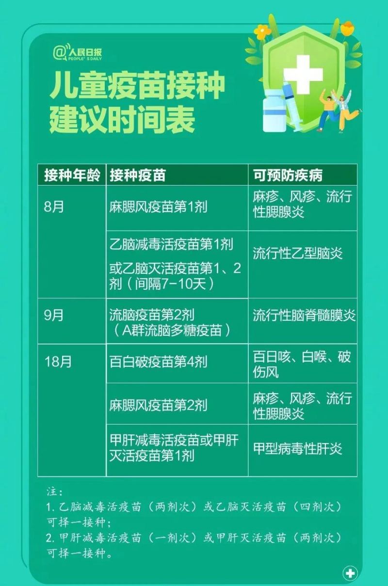乌鲁木齐的疫苗种类及接种指南