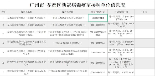 南昌哪里可以打北京生物疫苗?最新接种点信息汇总 南昌哪里可以打北京生物疫苗?最新接种点信息汇总