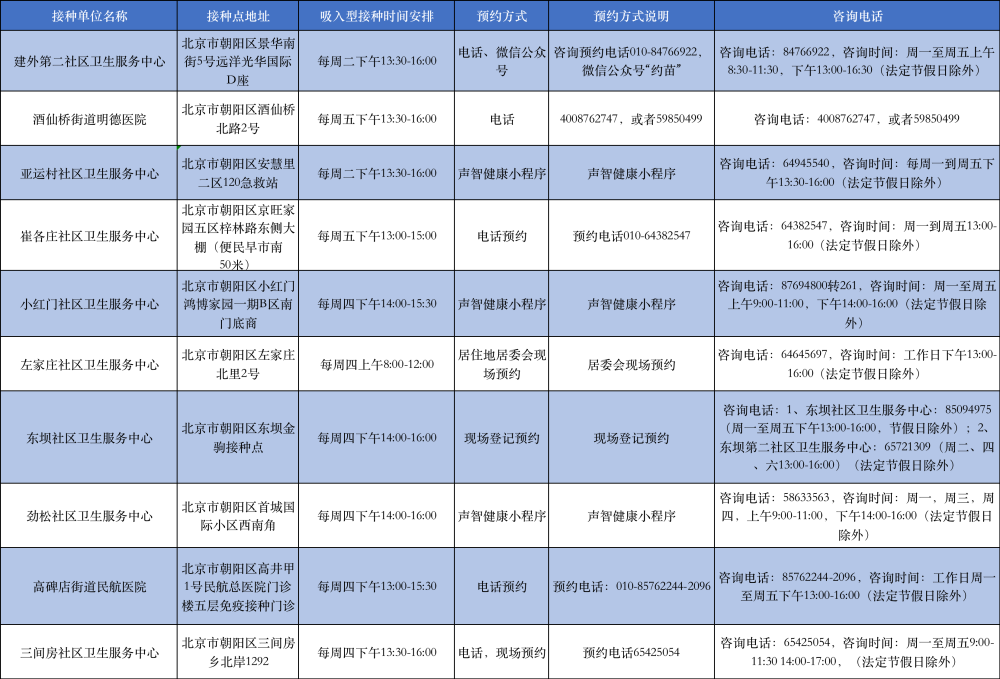 南昌哪里可以打北京生物疫苗?最新接种点信息汇总 南昌哪里可以打北京生物疫苗?最新接种点信息汇总