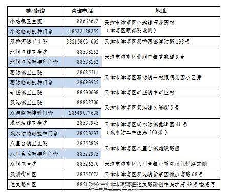 南昌哪里可以打北京生物疫苗?最新接种点信息汇总 南昌哪里可以打北京生物疫苗?最新接种点信息汇总
