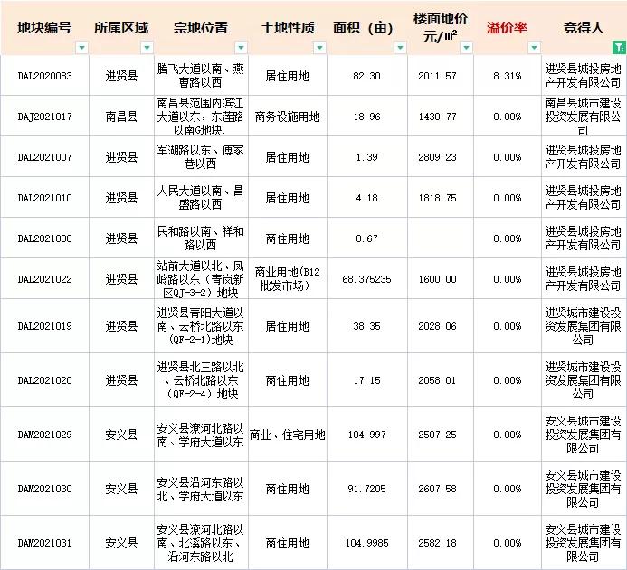 疫情之下，北京疫苗能否在南昌接种？跨区域疫苗接种指南