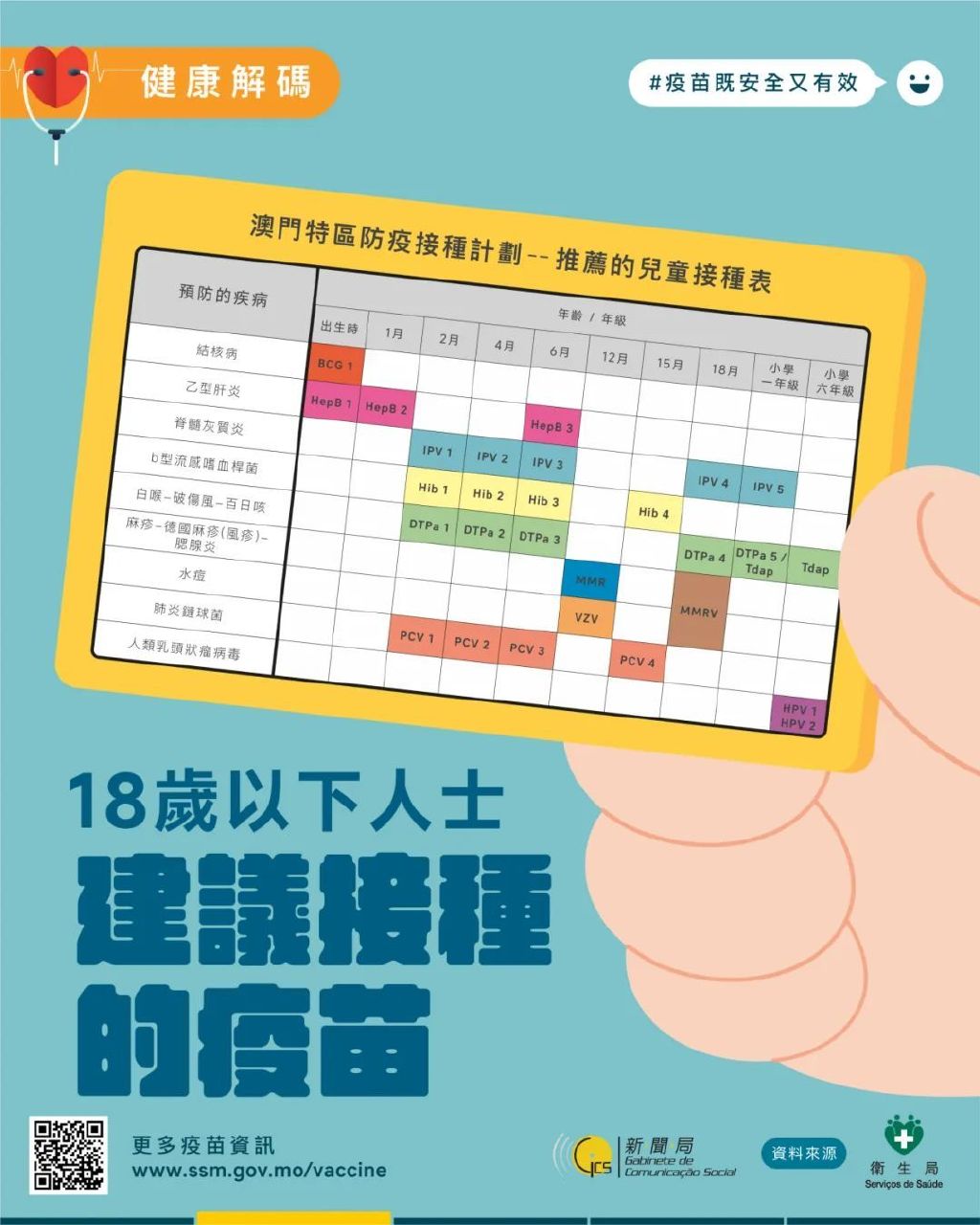 澳门疫苗接种情况，进展、挑战与未来展望