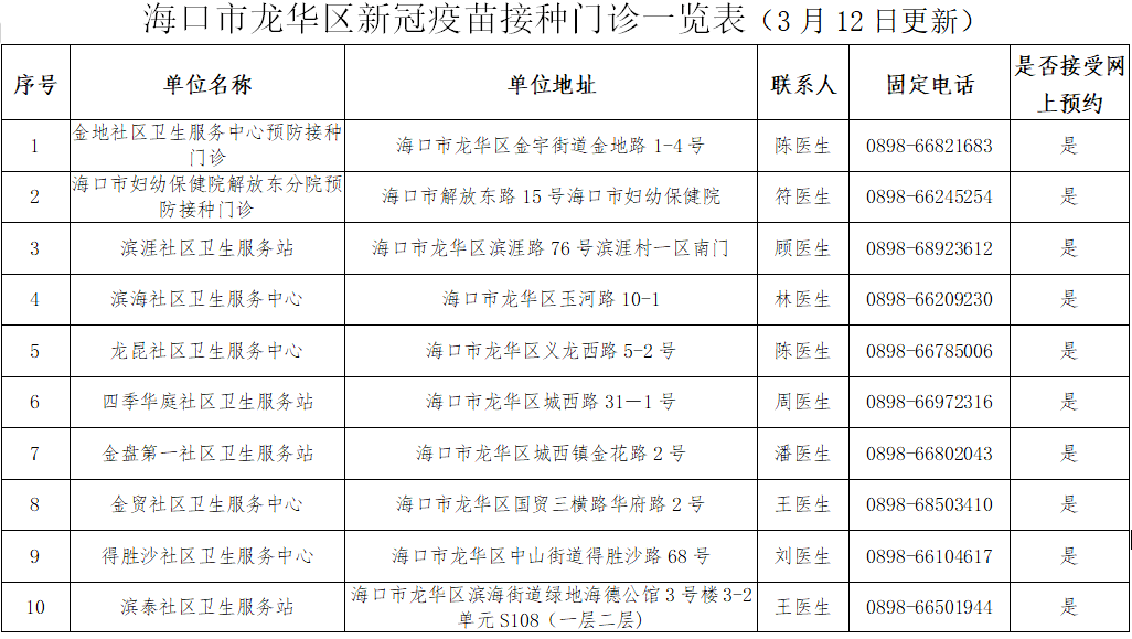 北京疫苗在海口如何预约？疫情期间疫苗接种全指南