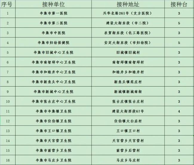 疫情下的疫苗选择，北京与澳门接种策略差异解析