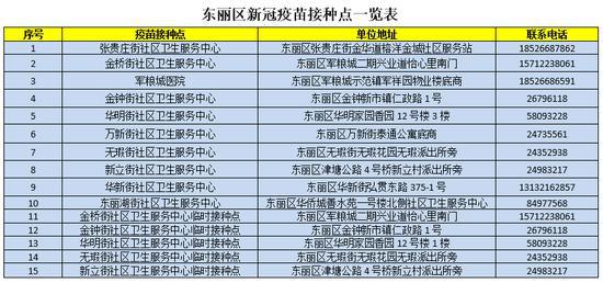 北京疫苗在澳门可以接种吗？疫情下的跨境疫苗接种指南