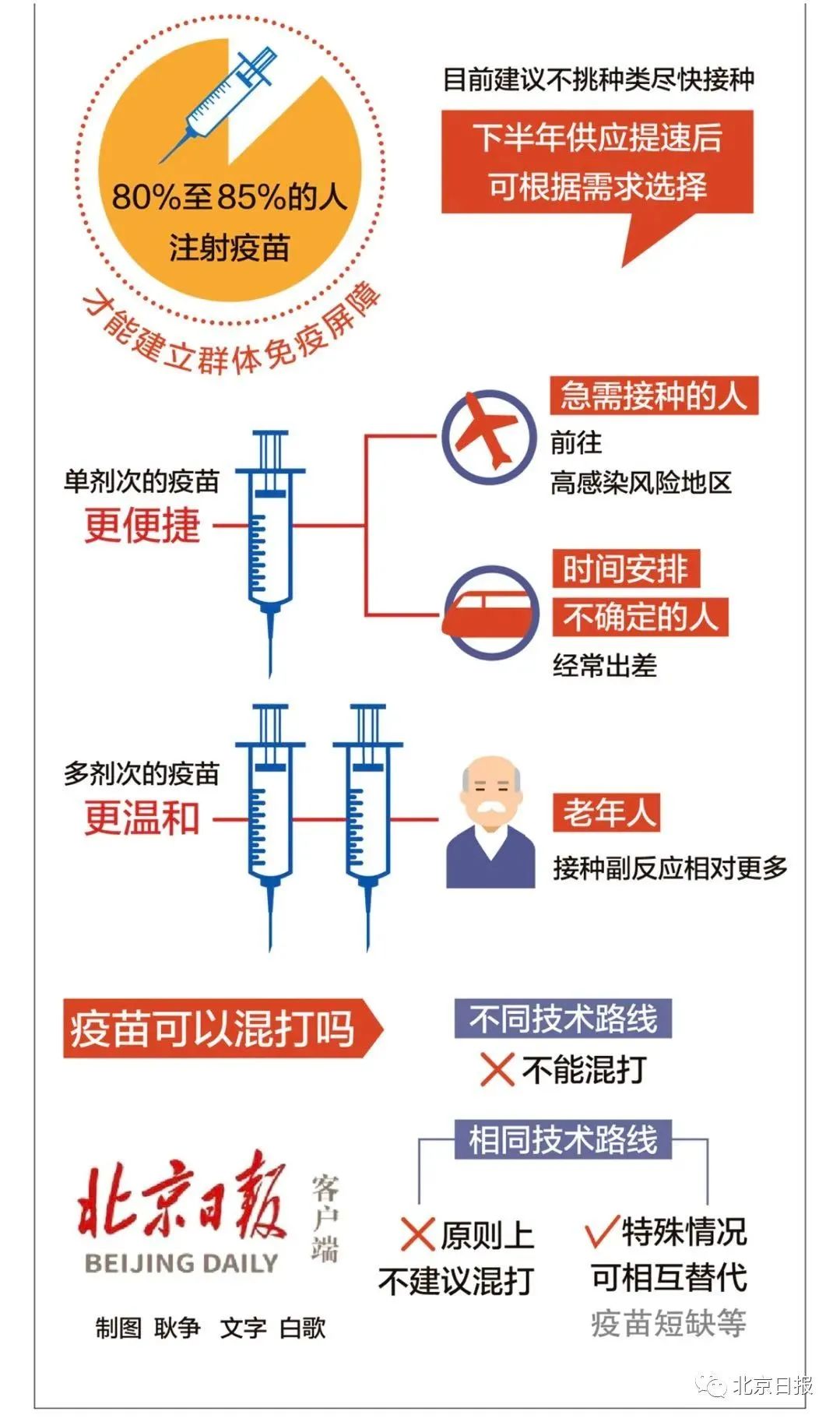 北京疫苗银川能打吗？跨区域疫苗接种指南与疫情防护建议