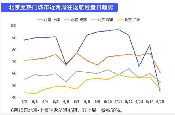 北京机场疫情防控政策解析，现状、挑战与未来展望