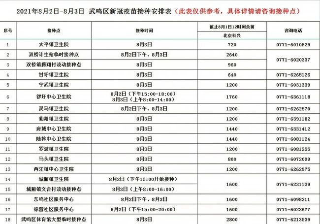 北京疫苗在南宁能打吗？疫情下的疫苗接种指南