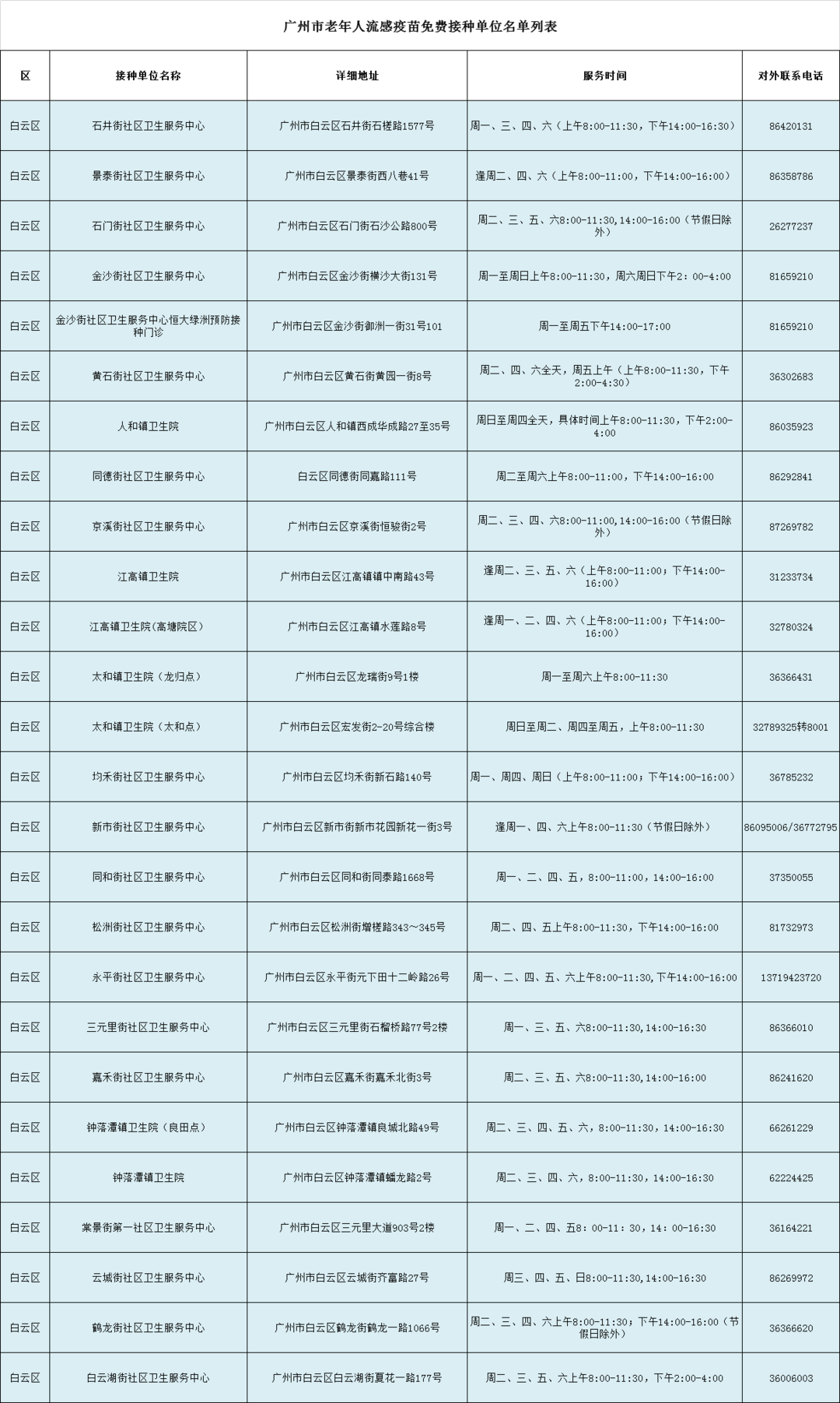 北京疫苗在广州能打吗？疫情下的跨区域疫苗接种指南