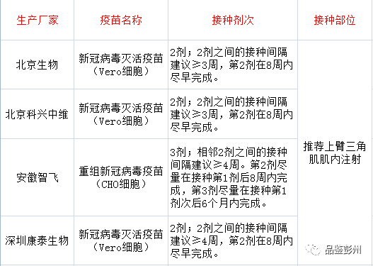 北京疫苗与武汉疫苗，中国两大新冠疫苗的技术路线与区别解析