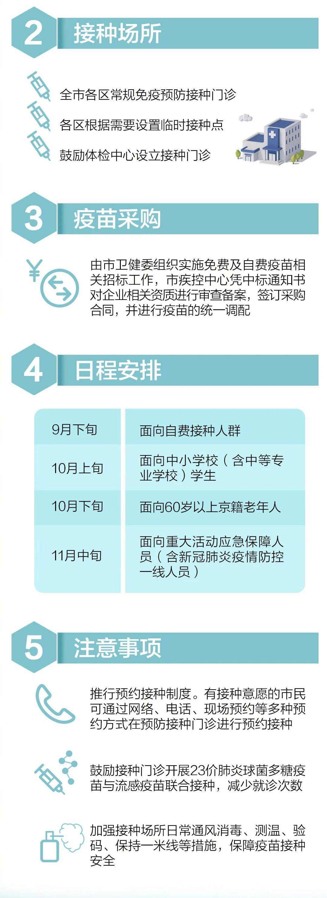 北京台胞如何申请接种疫苗？详细指南与政策解析