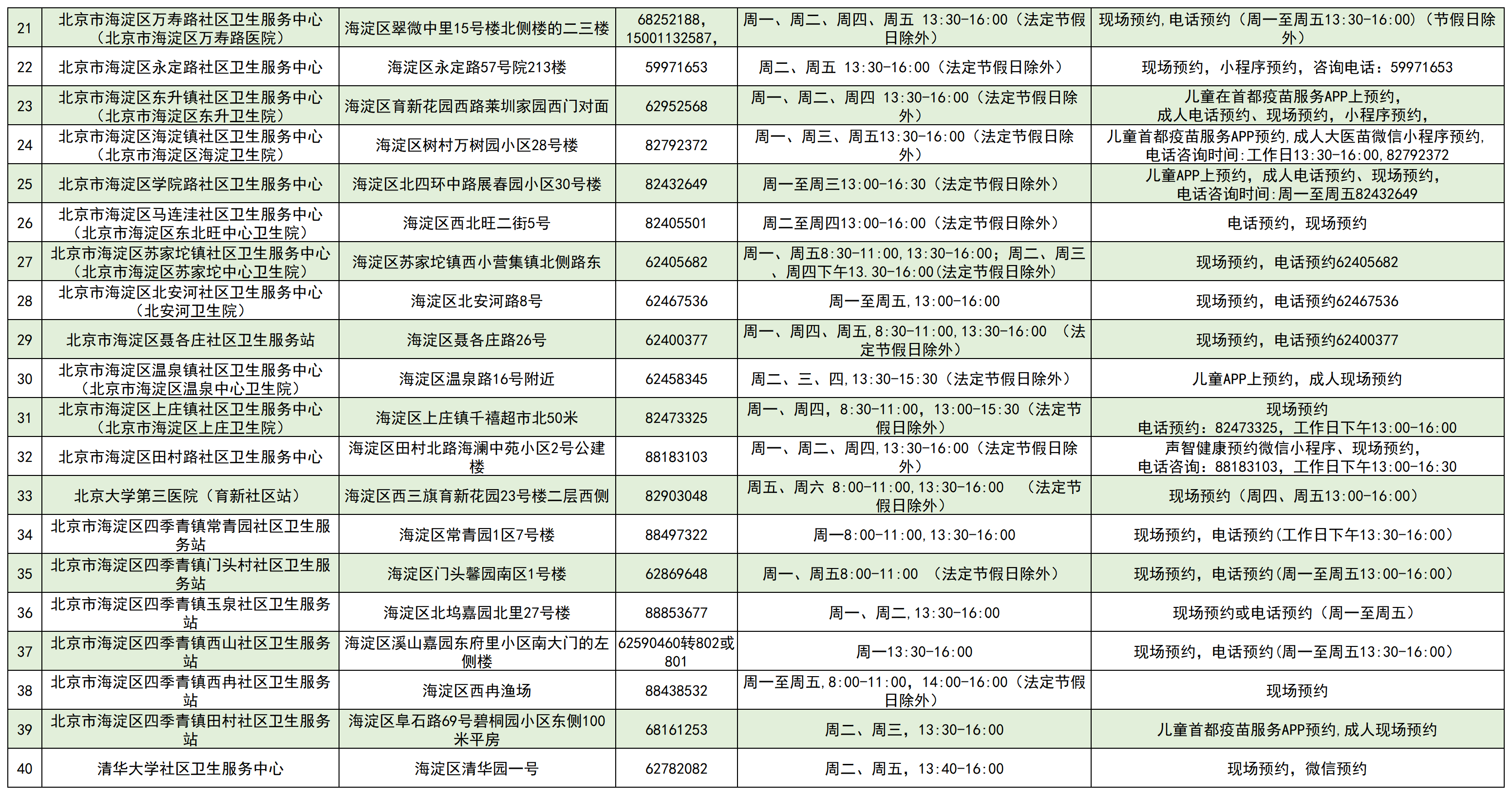 北京台胞如何申请接种疫苗？详细指南与政策解析