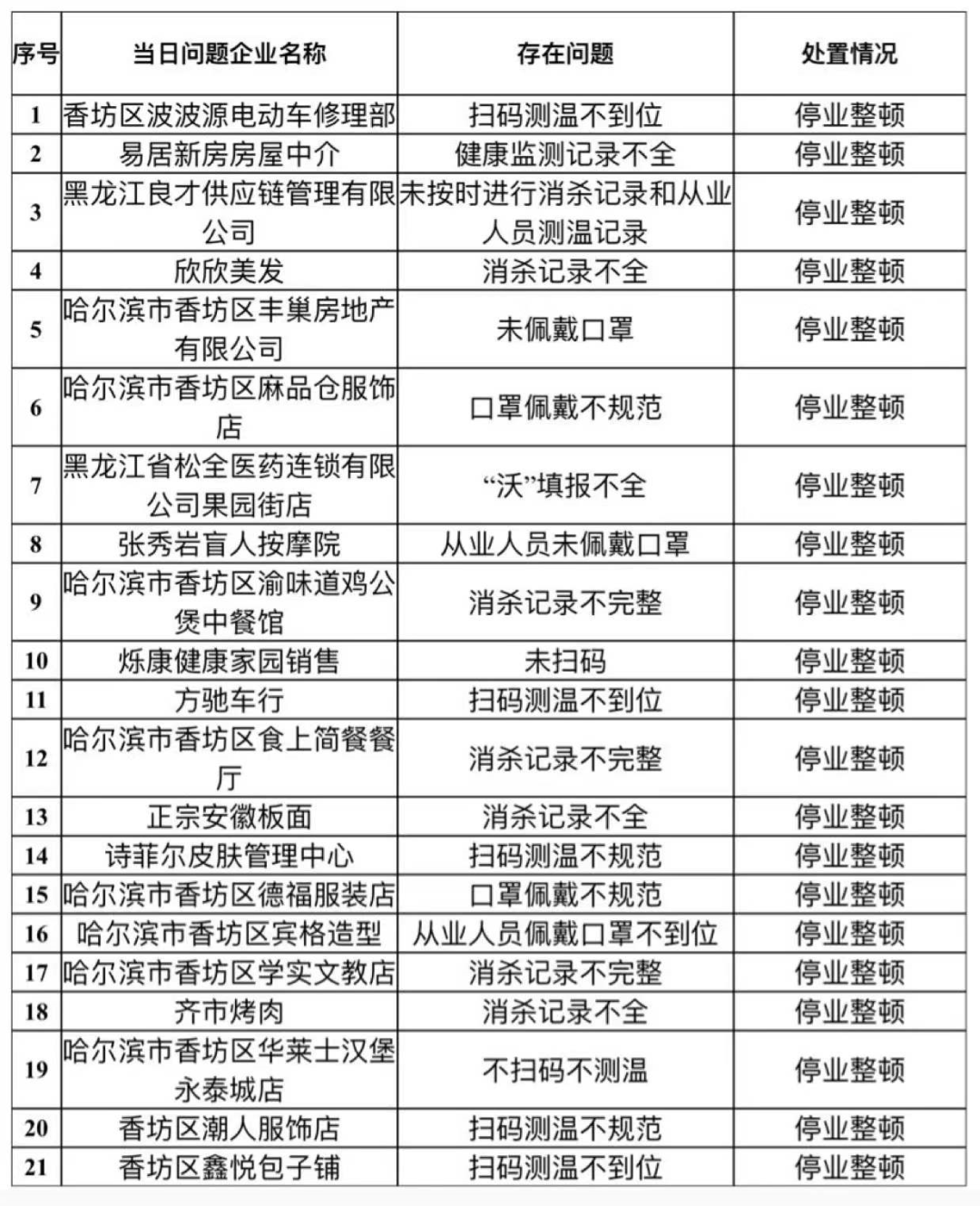 河南省疫情重点地区名单及防控措施解析