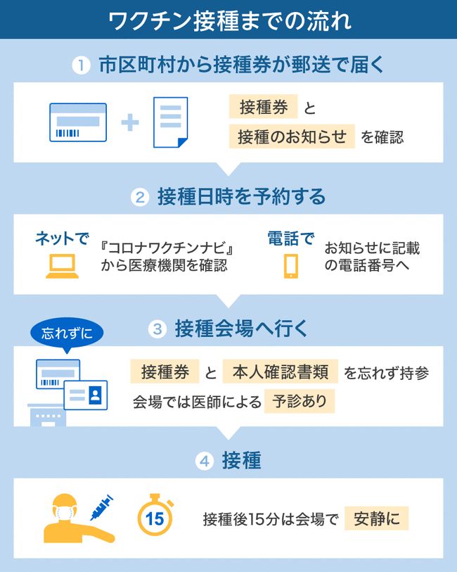 北京疫苗在西宁可以接种吗？疫情下的跨地区疫苗接种指南