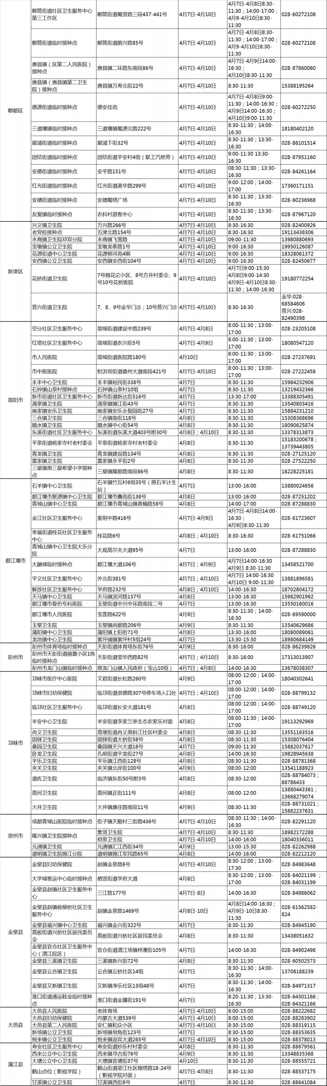 成都疫苗与北京疫苗，双城防疫策略的比较与启示