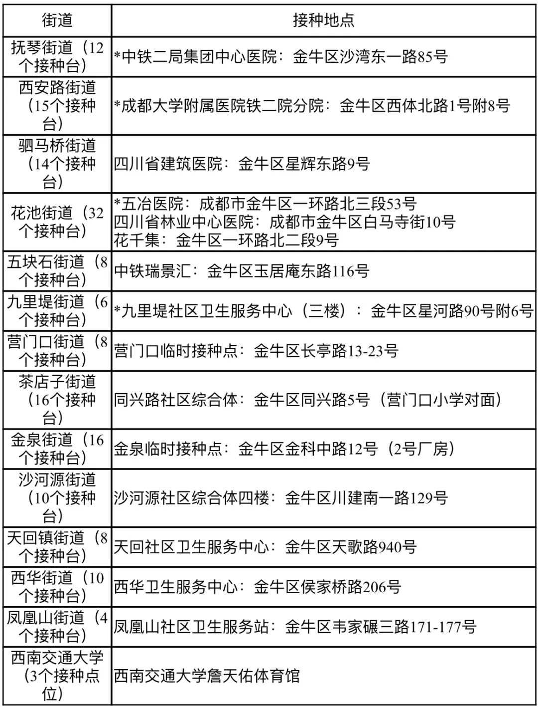 北京疫苗在成都也能接种吗？疫情下的疫苗接种指南