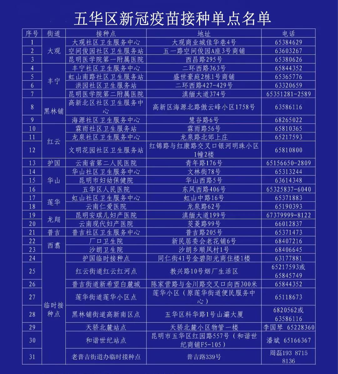 北京疫苗在昆明能打吗？疫情下的疫苗接种指南