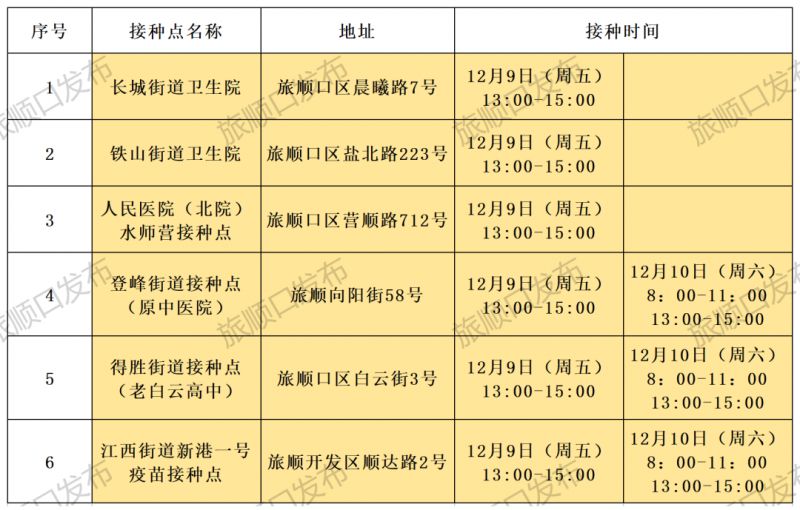 太原市最新疫苗到苗通知，接种点、时间及注意事项全指南