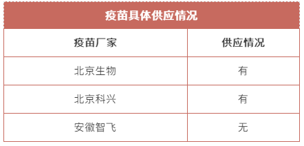 太原市最新疫苗到苗通知，接种点、时间及注意事项全指南