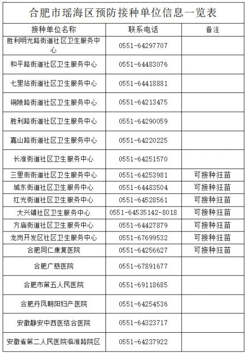 北京疫苗在合肥可以接种吗？疫情下的疫苗接种指南