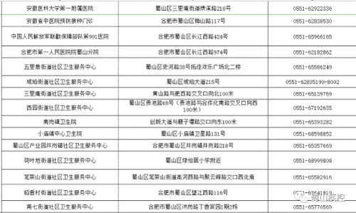 北京疫苗上海能打吗？疫情之下跨城接种指南与政策解析