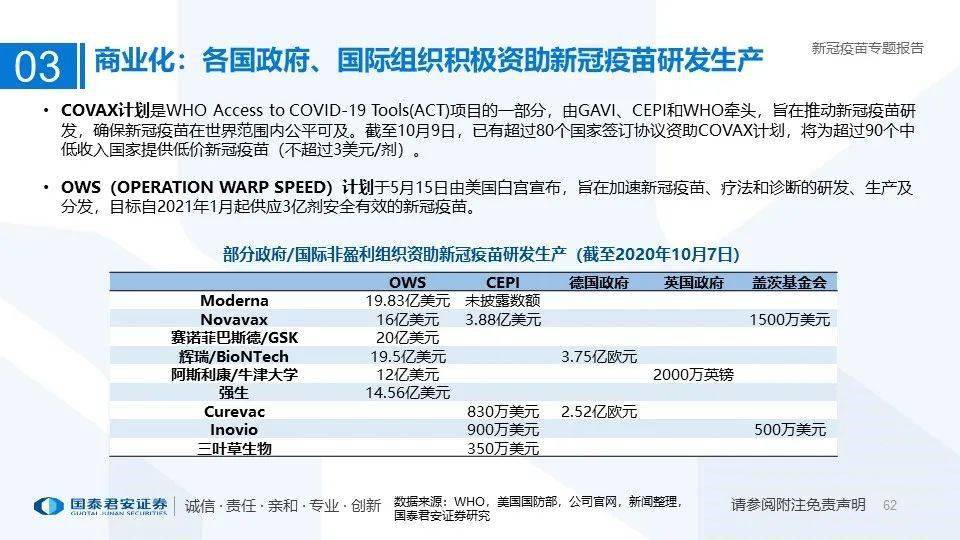 北京与长春疫苗研发与接种政策的比较分析