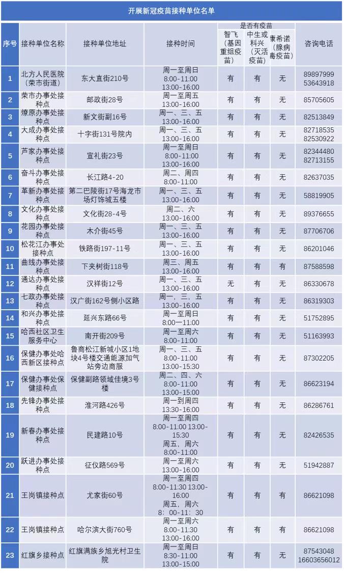 疫情下的免疫长城，北京疫苗助力哈尔滨全民接种行动