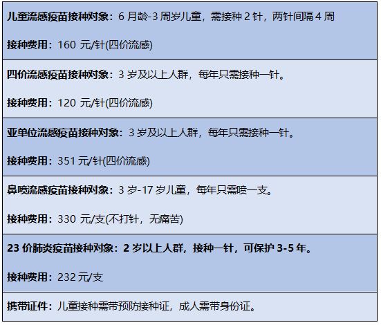 澳门新冠肺炎疫苗接种，策略、成效与未来展望